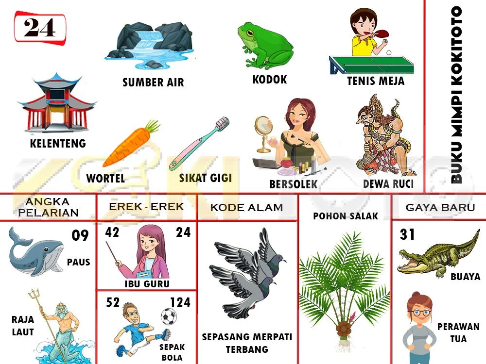 buku mimpi erek erek togel 24