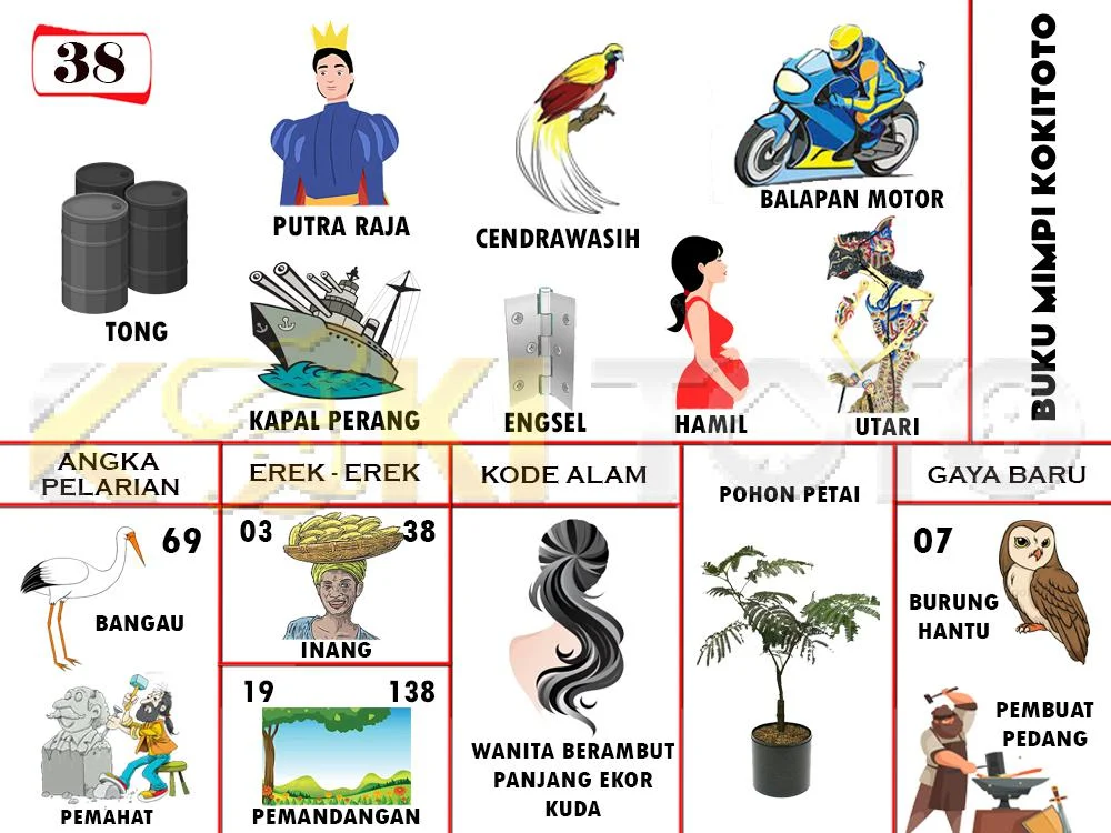 buku mimpi erek erek togel 38