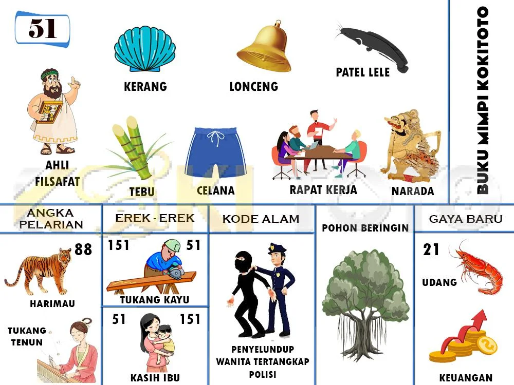 buku mimpi erek erek togel 51