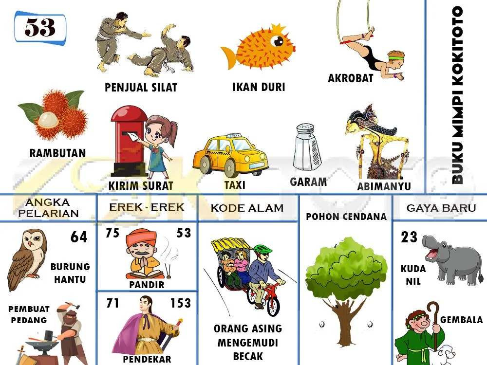buku mimpi erek erek togel 53