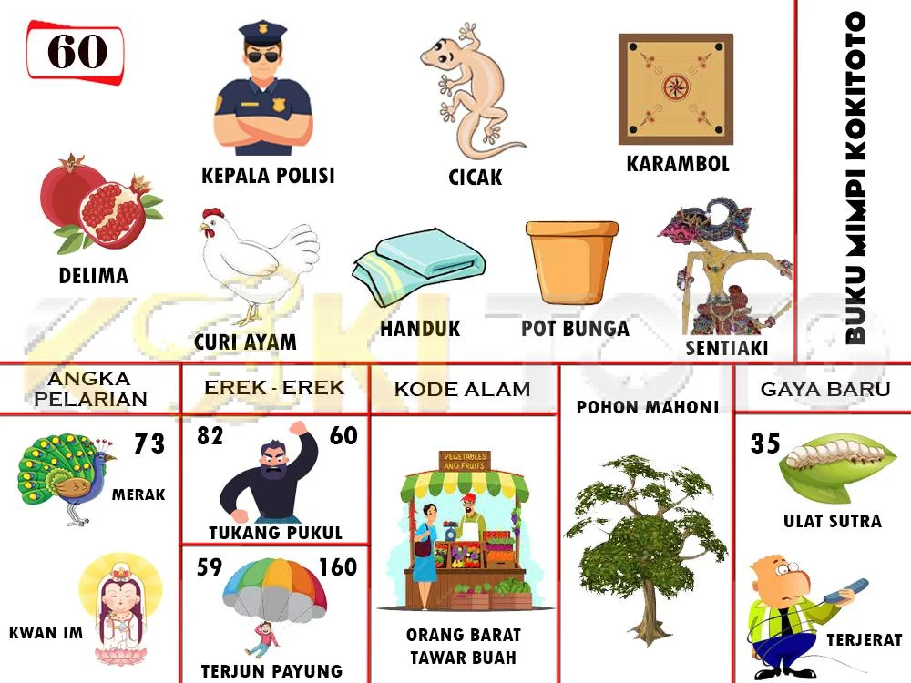 buku mimpi erek erek togel 60