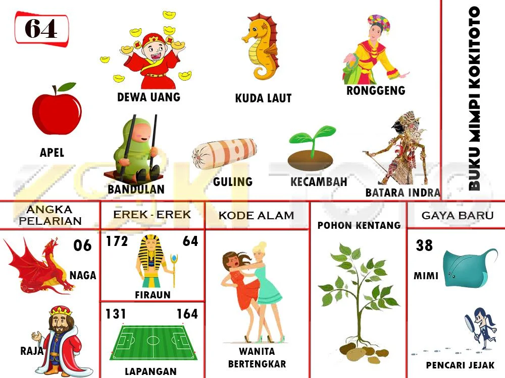 buku mimpi erek erek togel 64