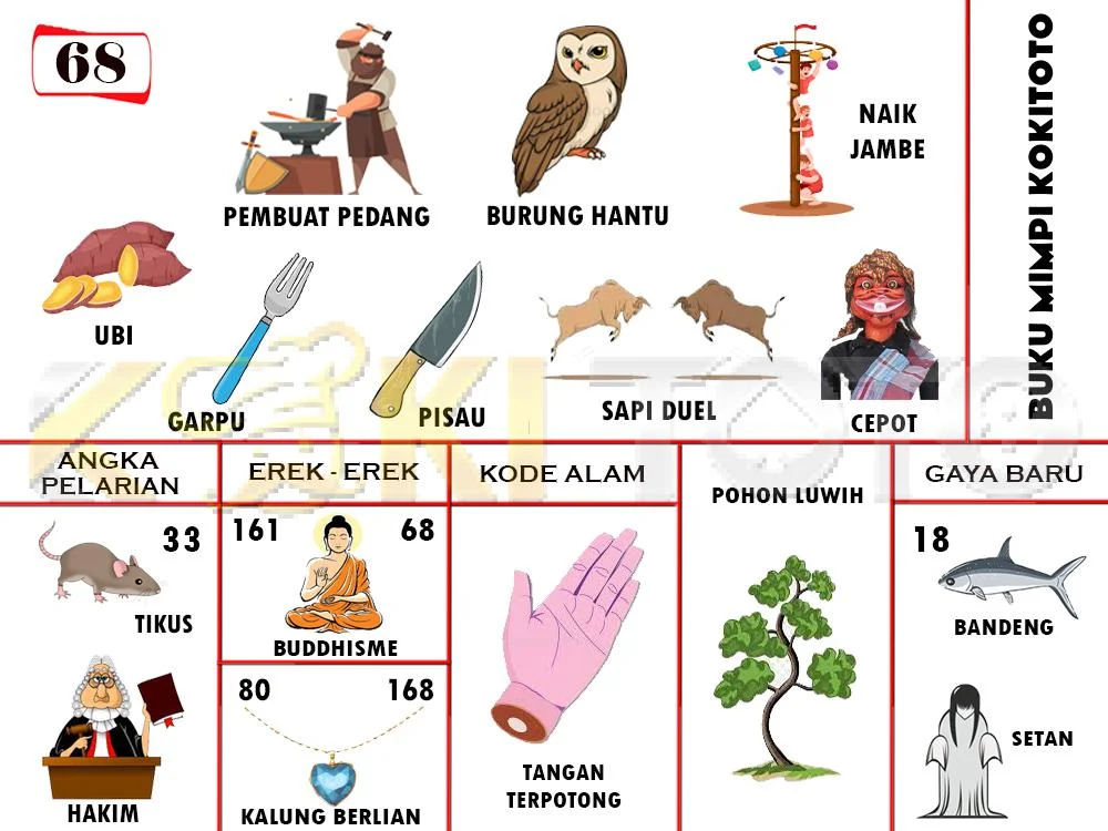 buku mimpi erek erek togel 68