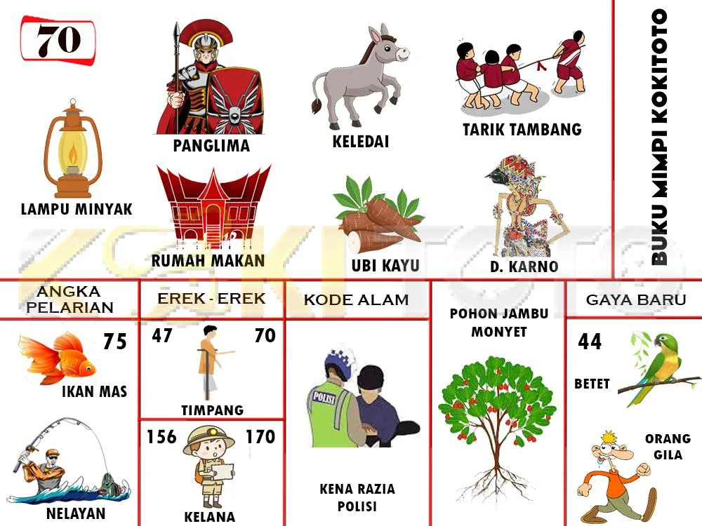 buku mimpi erek erek togel 70