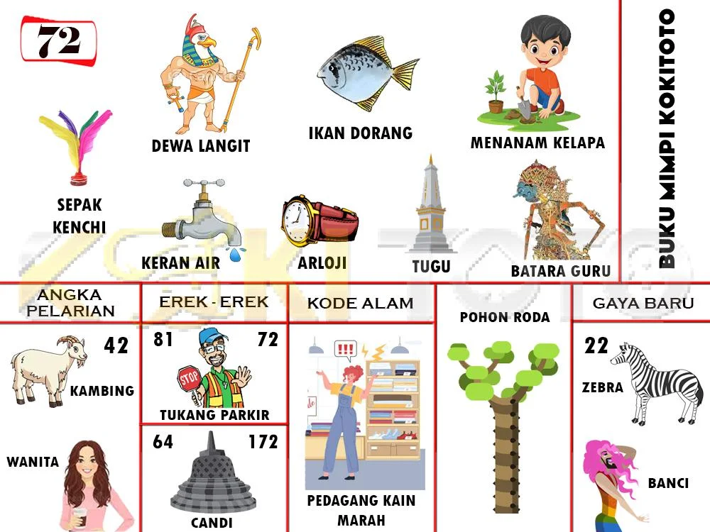 buku mimpi erek erek togel 72