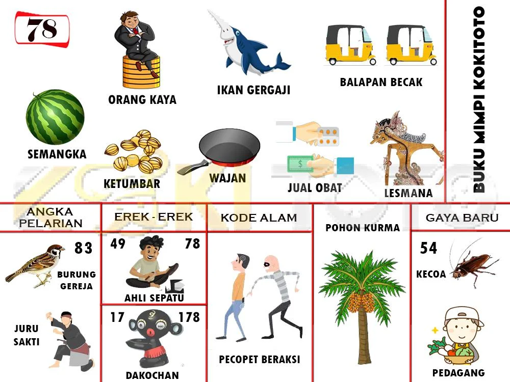 buku mimpi erek erek togel 78