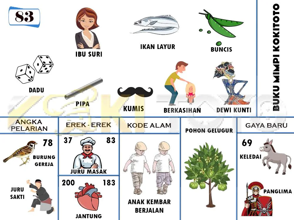 buku mimpi erek erek togel 83
