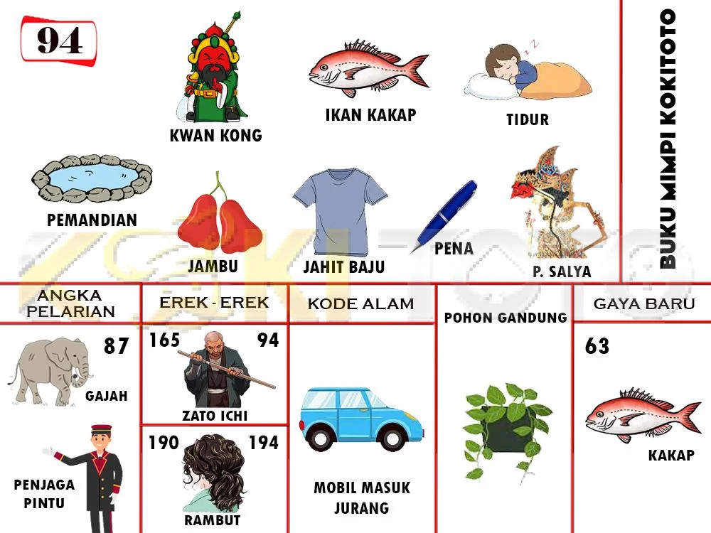 buku mimpi erek erek togel 94